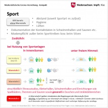 2G plus Zutrittsregelung im Hallenbad Freren